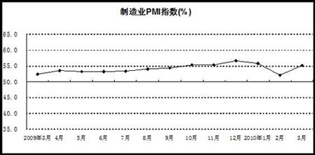 新聞圖片2010311527451270106865355_6488.jpg