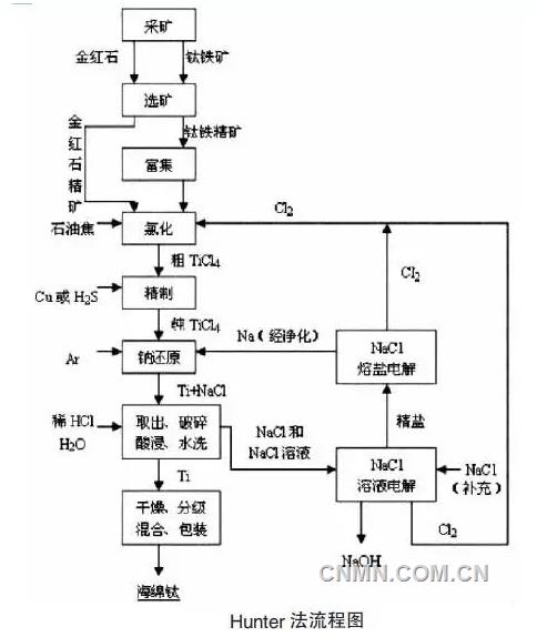 QQ瀏覽器截屏未命名7