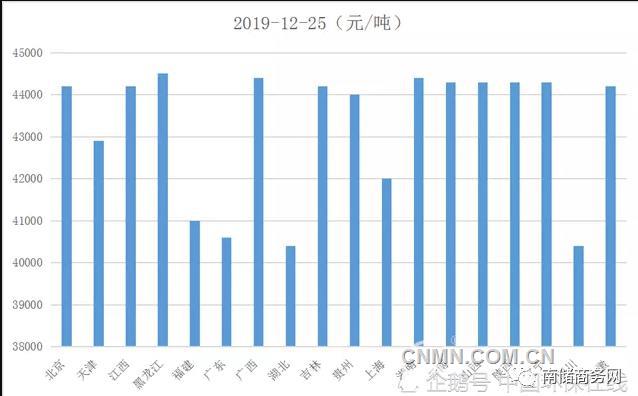 360截圖20191227153749010