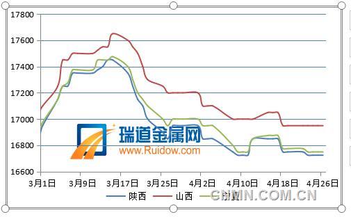 QQ截圖20190430092218