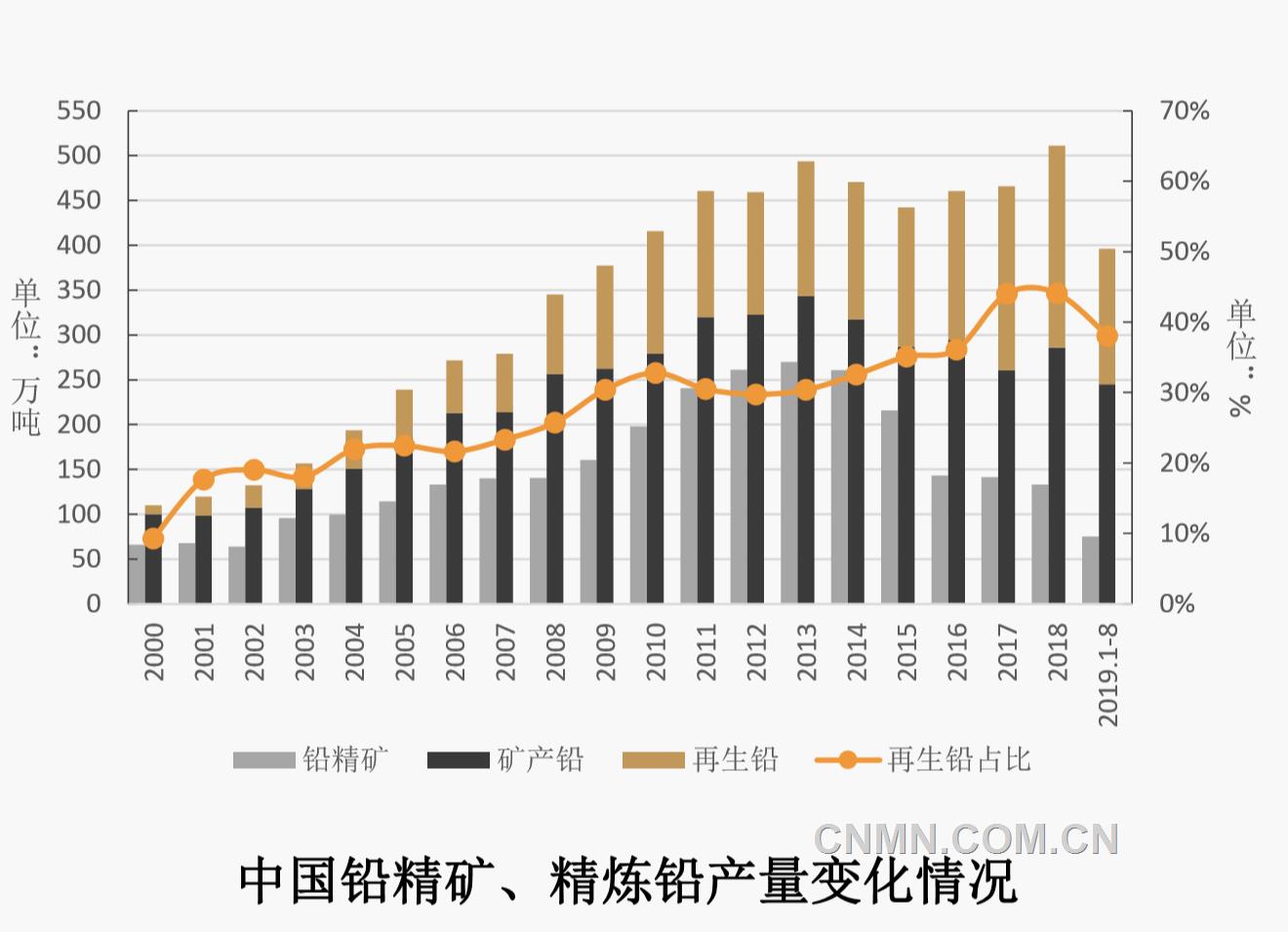 高質(zhì)量發(fā)展中的中國(guó)鉛鋅工業(yè)