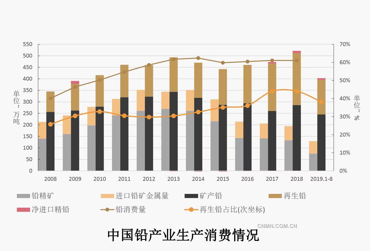 2019.10.15高質(zhì)量發(fā)展中的中國(guó)鉛鋅工業(yè)3