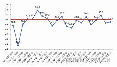 中國有色金屬企業(yè)信心指數(shù)報告(2024年四季度)