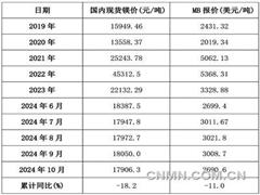 【鎂月評】下游需求較弱 鎂市穩(wěn)中下行10月份鎂市場回顧及展望