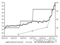 起伏跌宕 “色”彩斑斕又一秋——金瑞期貨研究所2024年有色金屬行業(yè)年終盤點（二）