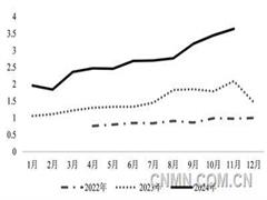 2025年鎳價將以區(qū)間震蕩為主